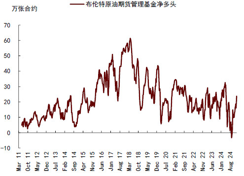 中金大宗商品 | 石油：對俄制裁加碼，供應(yīng)溢價回歸