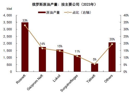 中金大宗商品 | 石油：對俄制裁加碼，供應(yīng)溢價回歸