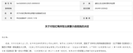 “1號”罰單！中郵證券