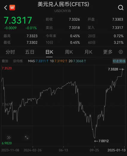 匯率更穩(wěn)了？央行再出手增加境內(nèi)美元流動(dòng)性