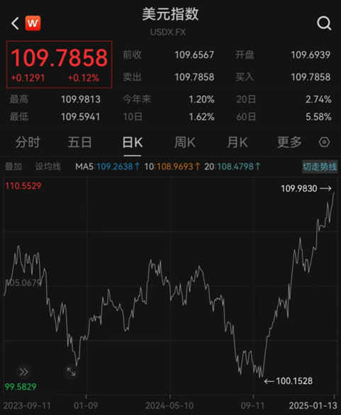 匯率更穩(wěn)了？央行再出手增加境內(nèi)美元流動(dòng)性