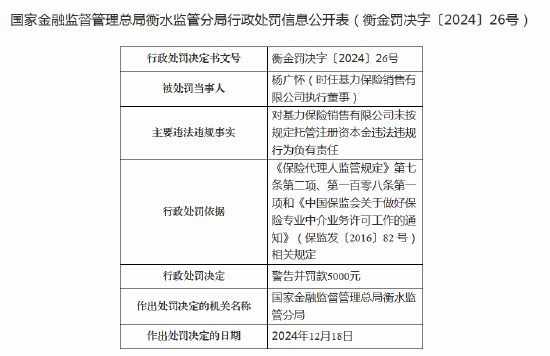 基力保險銷售領(lǐng)罰單：因存在未按規(guī)定托管注冊資本金違法違規(guī)行為
