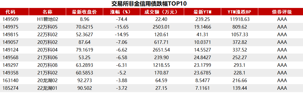 債市收盤|央行表示將進一步降低銀行整體負債成本，國債活躍券多數(shù)翻紅