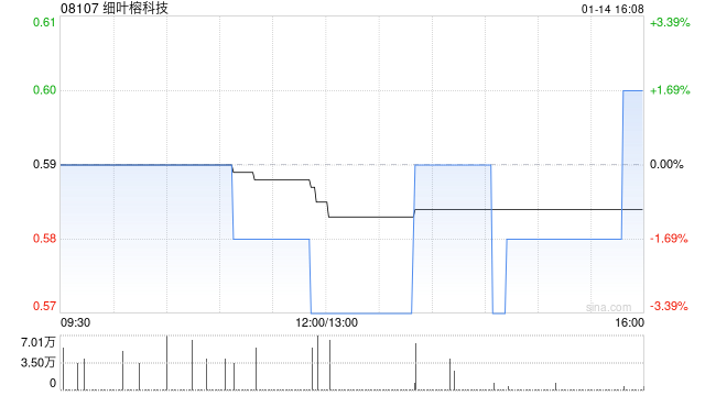 細(xì)葉榕科技與中國(guó)供銷建立戰(zhàn)略商務(wù)關(guān)系