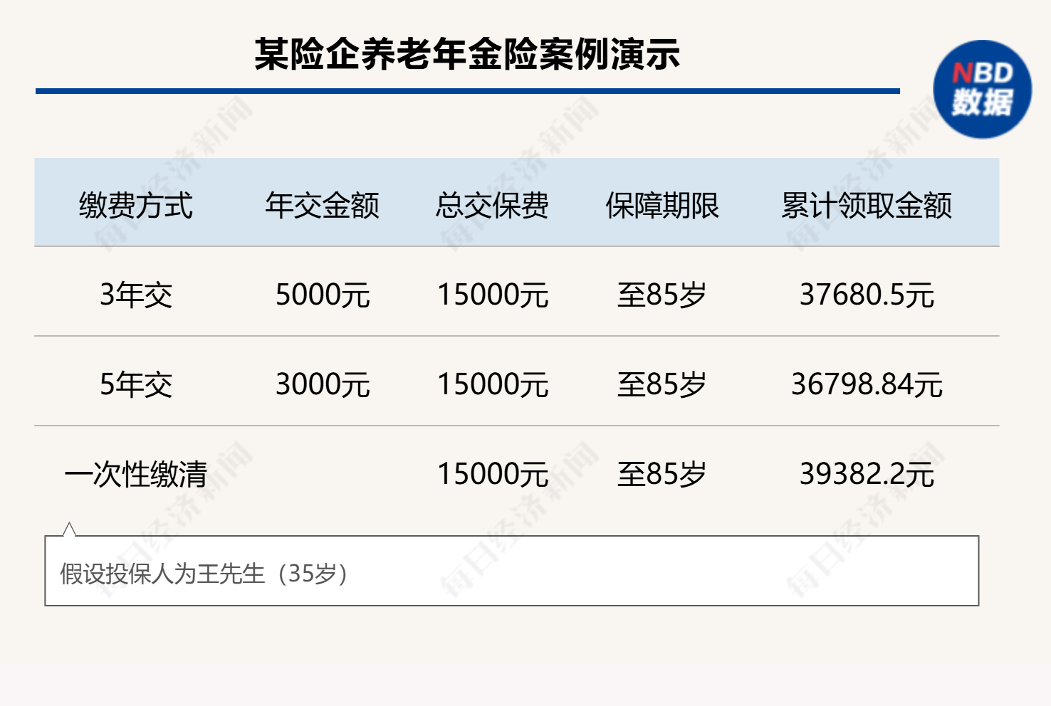 個(gè)人養(yǎng)老金制度全面推開(kāi)滿月，保險(xiǎn)產(chǎn)品擴(kuò)容至177款，三大類產(chǎn)品如何挑選？
