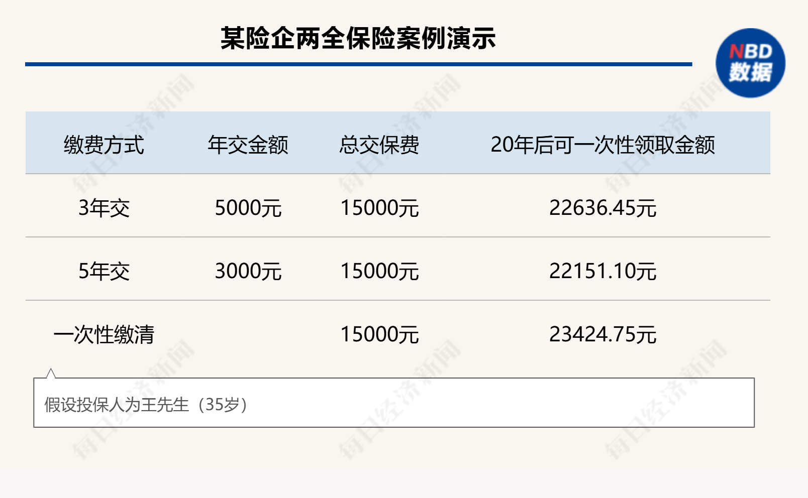 個(gè)人養(yǎng)老金制度全面推開(kāi)滿月，保險(xiǎn)產(chǎn)品擴(kuò)容至177款，三大類產(chǎn)品如何挑選？