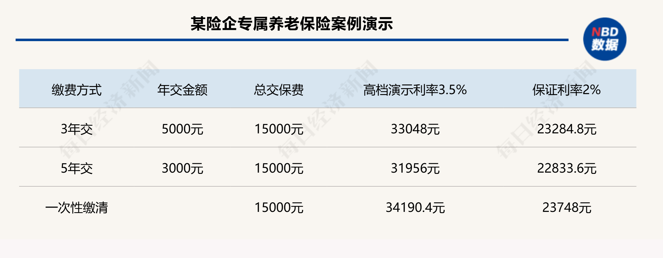 個(gè)人養(yǎng)老金制度全面推開(kāi)滿月，保險(xiǎn)產(chǎn)品擴(kuò)容至177款，三大類產(chǎn)品如何挑選？