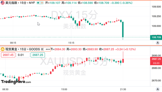 美國核心CPI意外降溫，美聯(lián)儲(chǔ)年內(nèi)降息希望重燃！