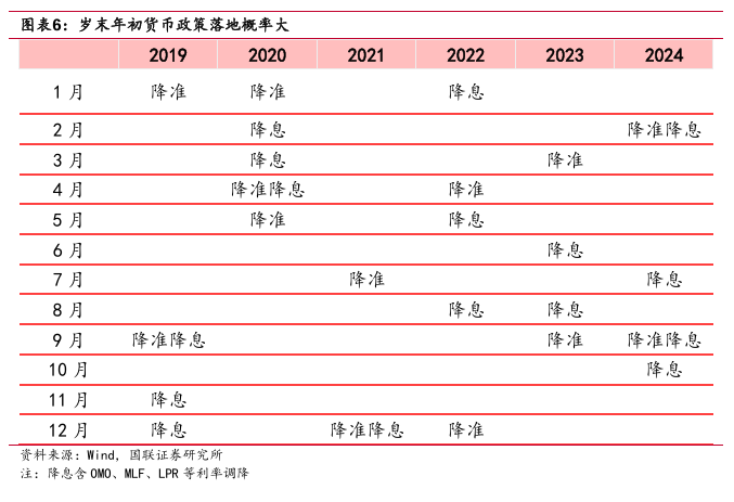 “春節(jié)行情”如何影響債市？