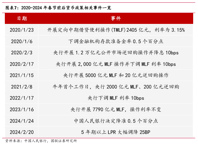 “春節(jié)行情”如何影響債市？