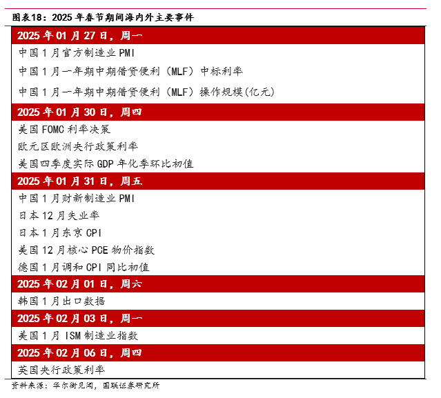“春節(jié)行情”如何影響債市？