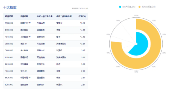 大熱《咒術回戰(zhàn)》上線在即，嗶哩嗶哩領漲4．96%！美聯(lián)儲降息預期升溫，港股互聯(lián)網(wǎng)ETF（513770）摸高2．7%！