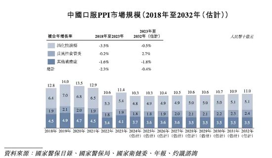 軒竹生物折戟科創(chuàng)板，再戰(zhàn)港交所，研發(fā)人員“膝蓋斬”！股東紛紛退出！