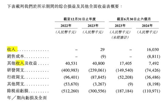 軒竹生物折戟科創(chuàng)板，再戰(zhàn)港交所，研發(fā)人員“膝蓋斬”！股東紛紛退出！