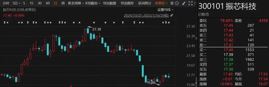 突發(fā)！這家A股公司，重新“找回”實(shí)際控制人