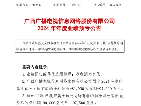 重大資產(chǎn)重組！又一A股公司宣布，去年預(yù)虧超8.1億元