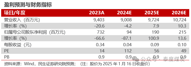 【民生能源】盤江股份2024年業(yè)績預告點評：24Q4成本壓降，業(yè)績環(huán)比改善