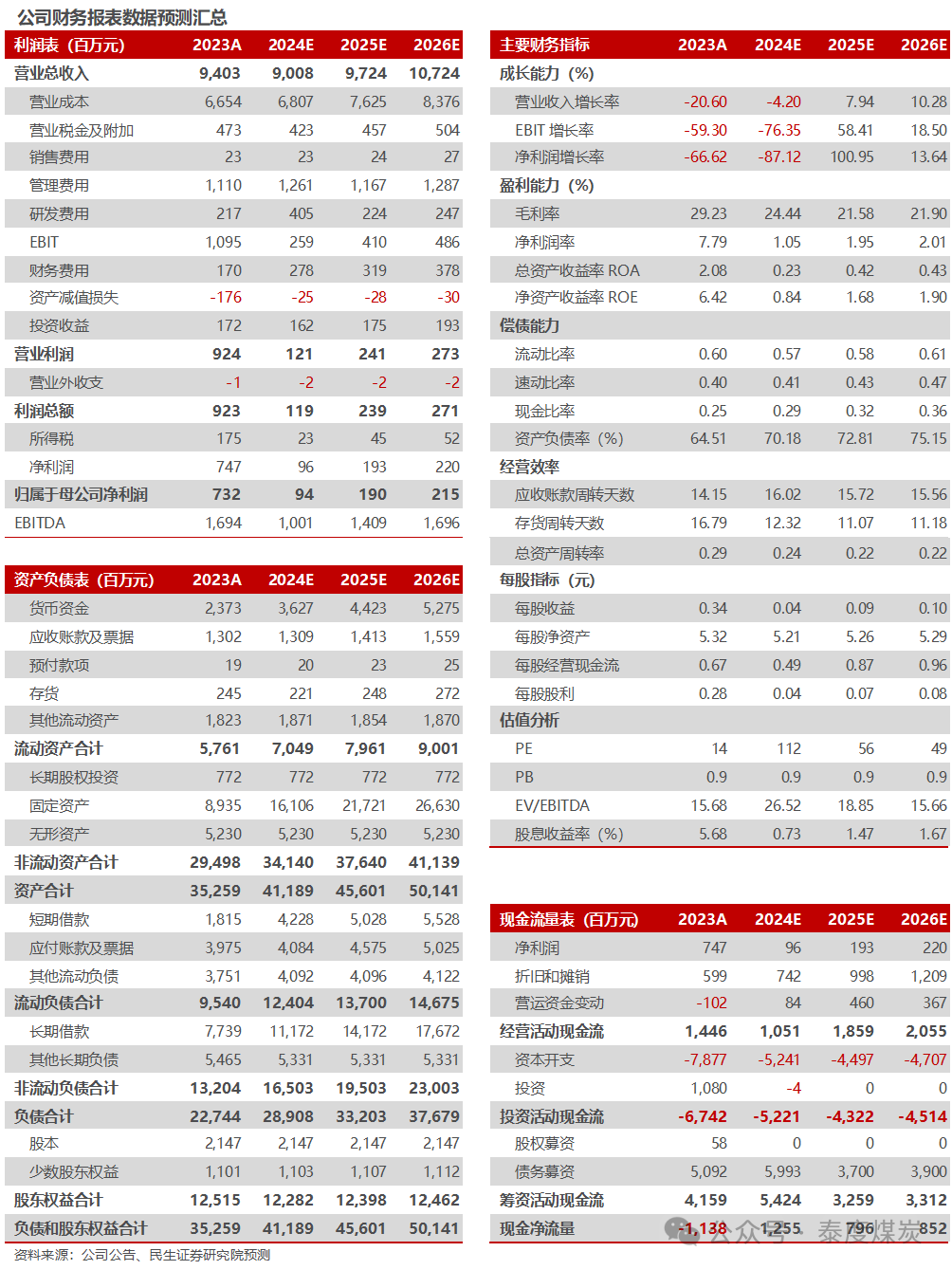 【民生能源】盤江股份2024年業(yè)績預告點評：24Q4成本壓降，業(yè)績環(huán)比改善