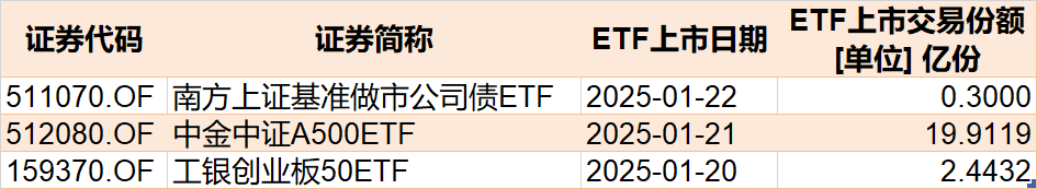 主力坐不住了！超百億資金借道ETF追漲進(jìn)場，這兩只主題ETF正被瘋搶，份額創(chuàng)歷史新高