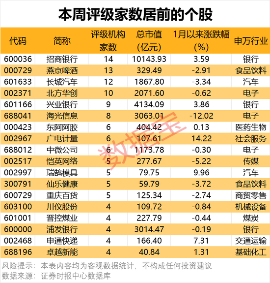 一批半導(dǎo)體龍頭被盯上！機(jī)構(gòu)最新發(fā)布