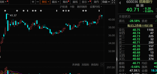 一批半導(dǎo)體龍頭被盯上！機(jī)構(gòu)最新發(fā)布