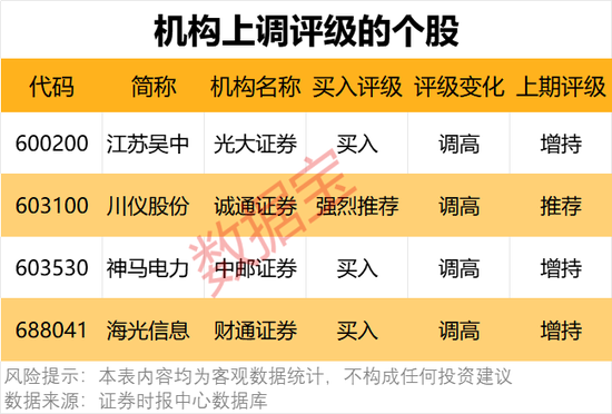 一批半導(dǎo)體龍頭被盯上！機(jī)構(gòu)最新發(fā)布