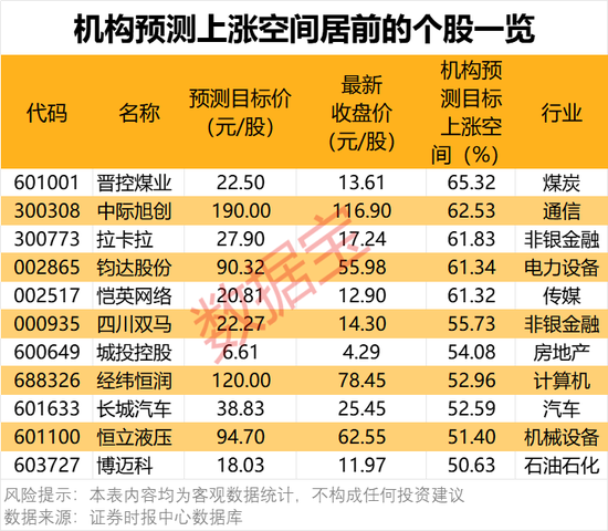 一批半導(dǎo)體龍頭被盯上！機(jī)構(gòu)最新發(fā)布