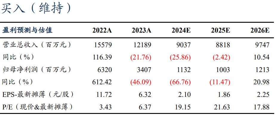 【東吳電新】永興材料2024年業(yè)績預(yù)告點(diǎn)評：Q4業(yè)績符合預(yù)期，成本優(yōu)勢顯著
