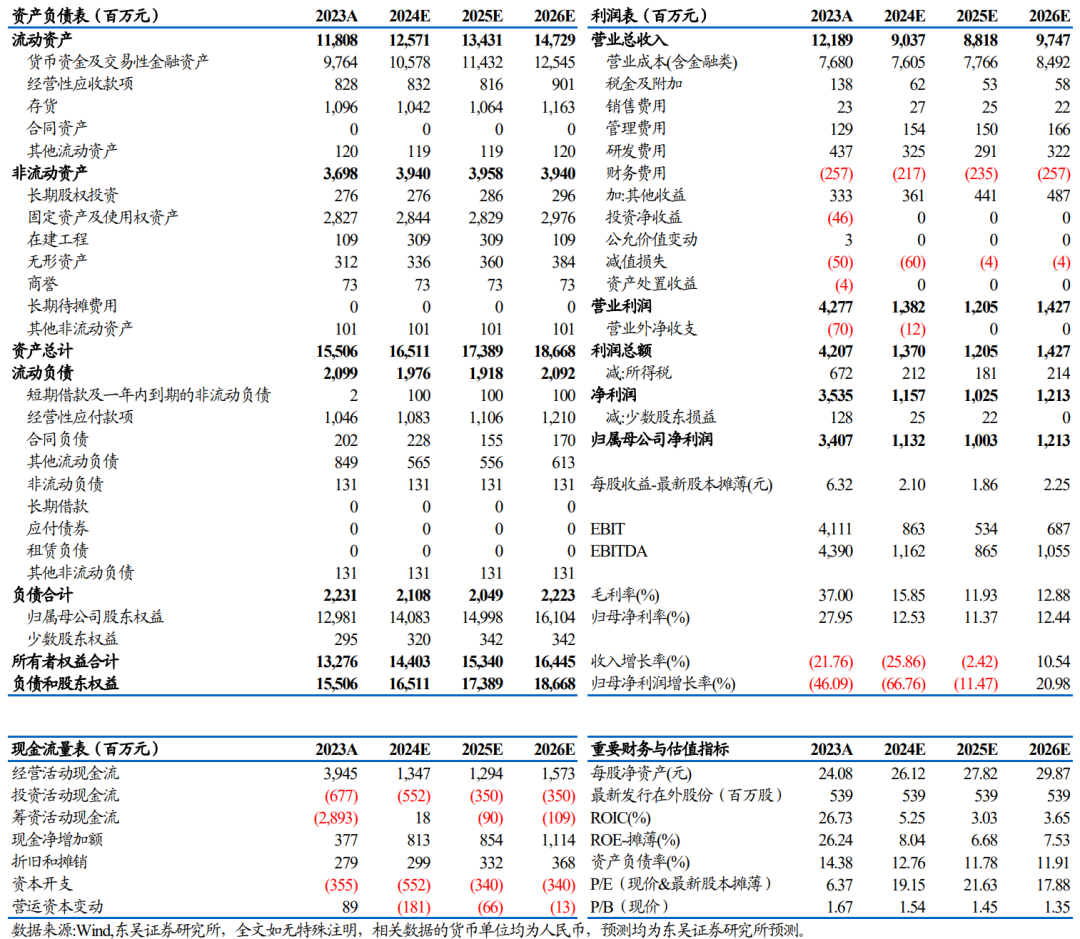 【東吳電新】永興材料2024年業(yè)績預(yù)告點(diǎn)評：Q4業(yè)績符合預(yù)期，成本優(yōu)勢顯著