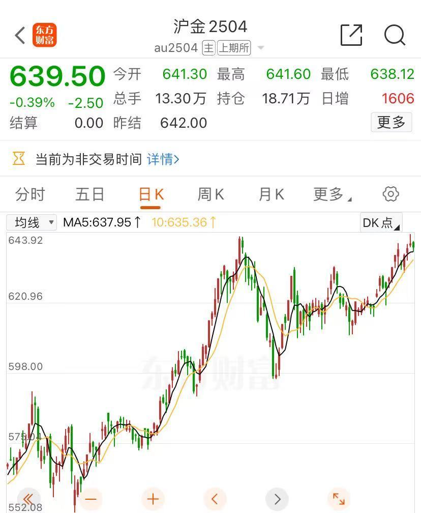 金價(jià)大漲，逼近830元！有人“打飛的”掃貨，“一天銷售兩三公斤”！今年還會(huì)漲嗎？