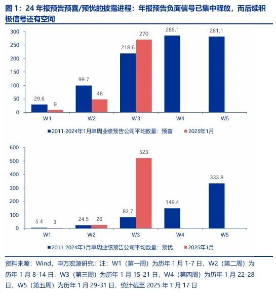 【申萬(wàn)宏源策略 | 一周回顧展望】短期反彈中期仍有波折