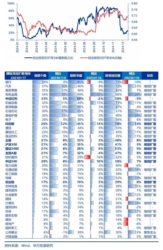 【申萬(wàn)宏源策略 | 一周回顧展望】短期反彈中期仍有波折