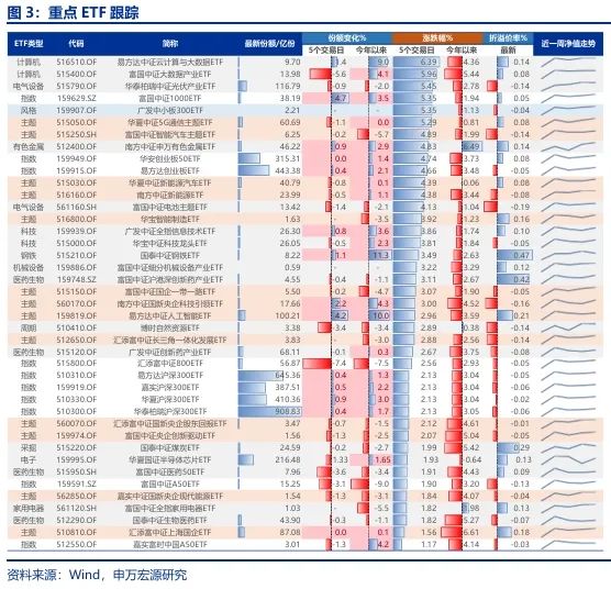 【申萬(wàn)宏源策略 | 一周回顧展望】短期反彈中期仍有波折