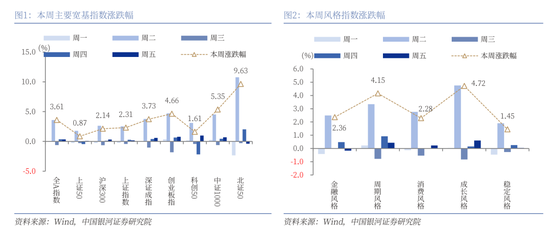 中國銀河策略：經(jīng)濟穩(wěn)中有進 支撐A股春節(jié)行情