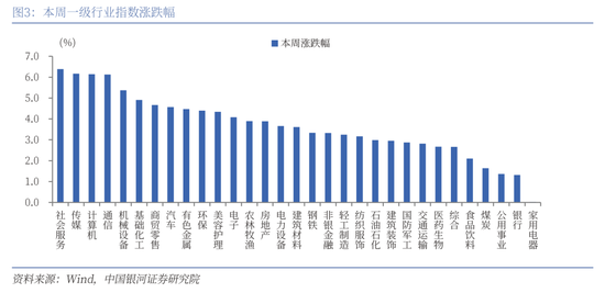 中國銀河策略：經(jīng)濟穩(wěn)中有進 支撐A股春節(jié)行情