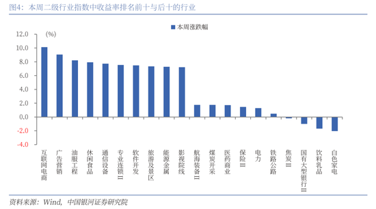 中國銀河策略：經(jīng)濟穩(wěn)中有進 支撐A股春節(jié)行情