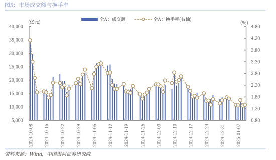 中國銀河策略：經(jīng)濟穩(wěn)中有進 支撐A股春節(jié)行情