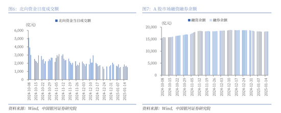 中國銀河策略：經(jīng)濟穩(wěn)中有進 支撐A股春節(jié)行情