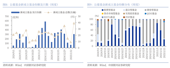 中國銀河策略：經(jīng)濟穩(wěn)中有進 支撐A股春節(jié)行情