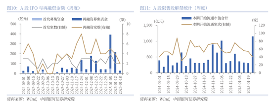 中國銀河策略：經(jīng)濟穩(wěn)中有進 支撐A股春節(jié)行情