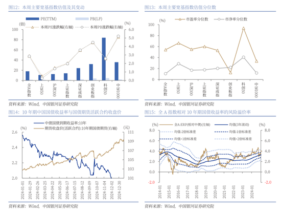 中國銀河策略：經(jīng)濟穩(wěn)中有進 支撐A股春節(jié)行情
