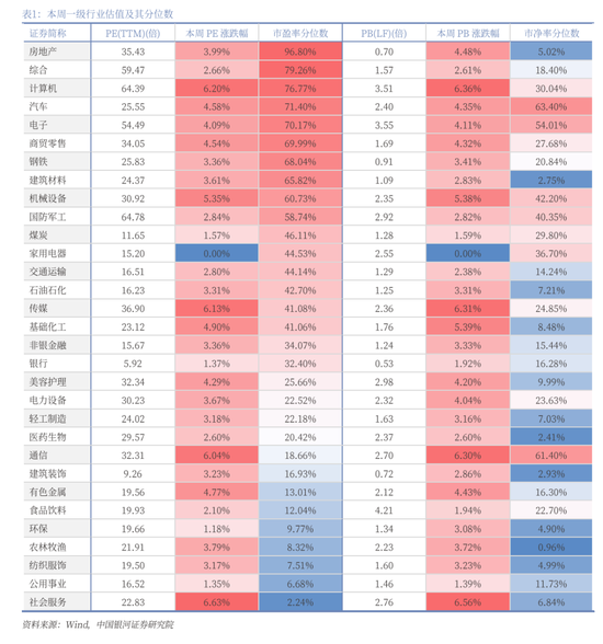 中國銀河策略：經(jīng)濟穩(wěn)中有進 支撐A股春節(jié)行情