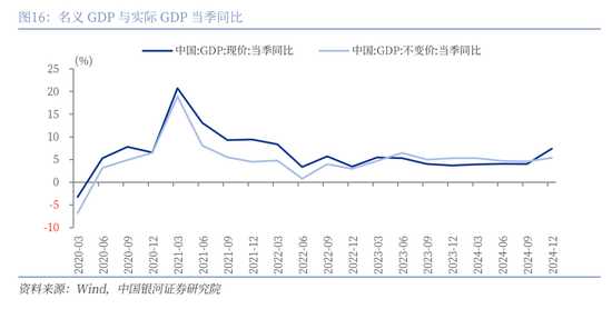 中國銀河策略：經(jīng)濟穩(wěn)中有進 支撐A股春節(jié)行情