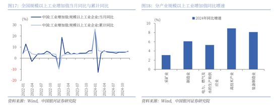 中國銀河策略：經(jīng)濟穩(wěn)中有進 支撐A股春節(jié)行情