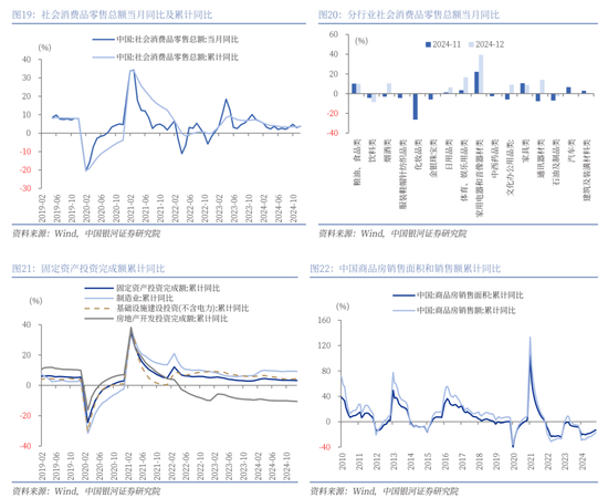 中國銀河策略：經(jīng)濟穩(wěn)中有進 支撐A股春節(jié)行情