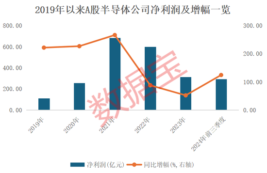 4萬(wàn)億板塊突然爆發(fā)！績(jī)優(yōu)錯(cuò)殺芯片股出爐