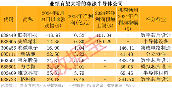 4萬(wàn)億板塊突然爆發(fā)！績(jī)優(yōu)錯(cuò)殺芯片股出爐