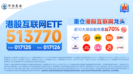 港股漲勢洶洶！港股互聯(lián)網(wǎng)ETF（513770）漲逾2%，京東健康領(lǐng)漲7%，首發(fā)醫(yī)療大模型“AI京醫(yī)”