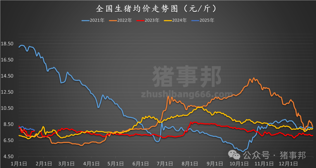 1月20日豬價(jià)匯總（多數(shù)延續(xù)跌勢(shì)?。?></p>
<p><img src=