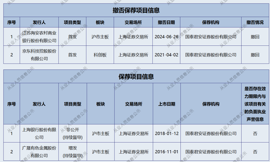 新年“折戟”！國泰君安證券